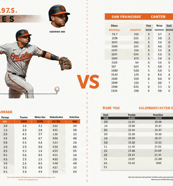 Baltimore Orioles vs San Francisco Giants Match Player Stats