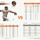 Baltimore Orioles vs San Francisco Giants Match Player Stats