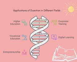 Duaction
